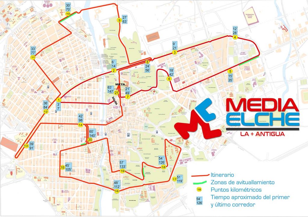 Media Maraton de Elche 2019