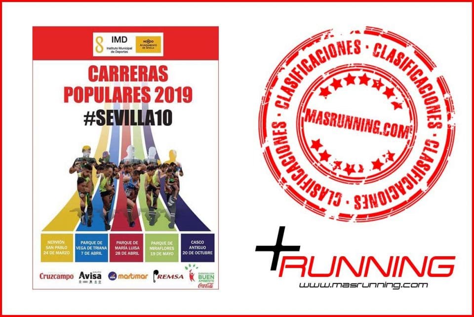 resultados carrera popular parque maria luisa 2019