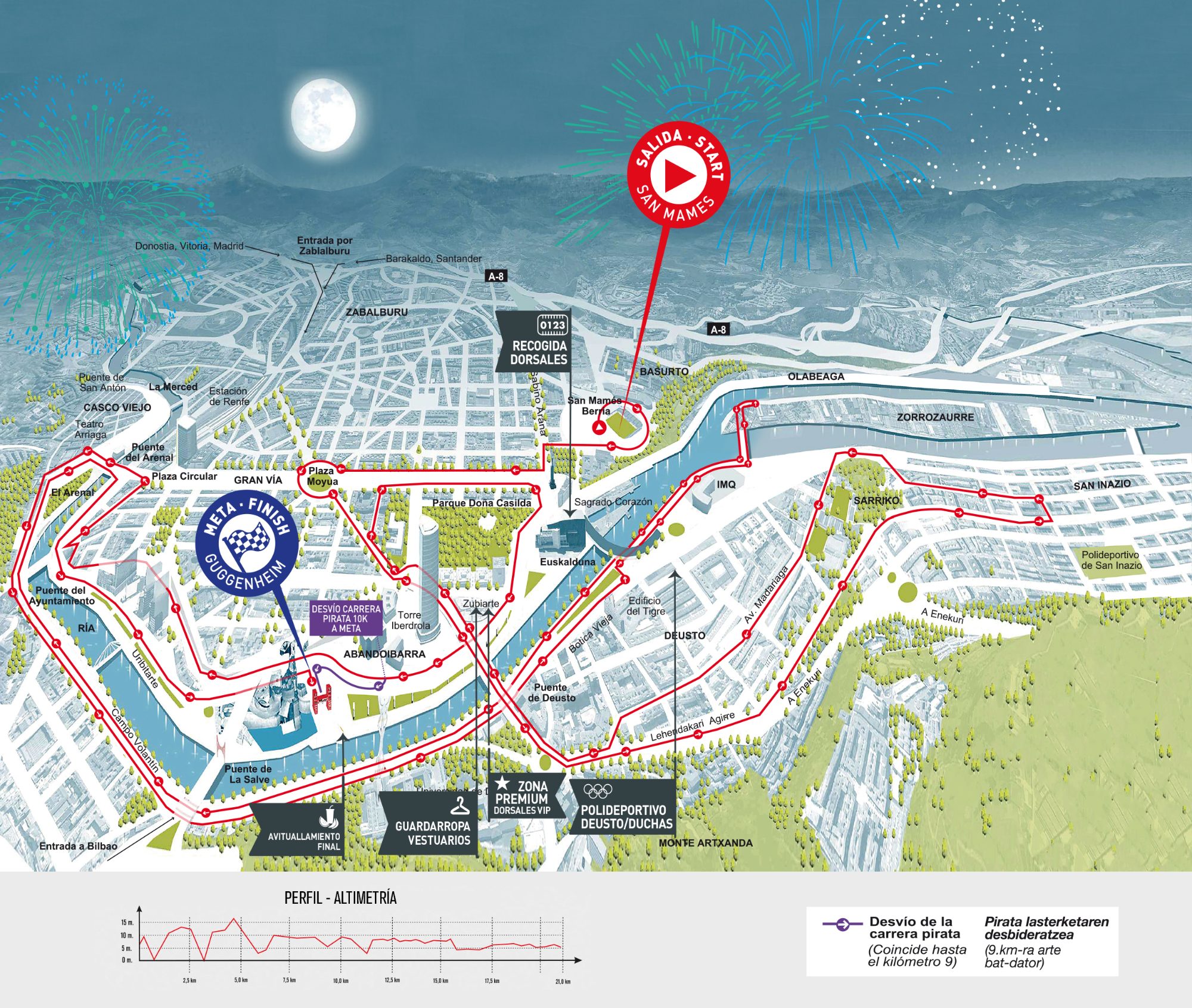 Plano del recorrido del Bilbao Night Run de San Mamés al Guggenheim